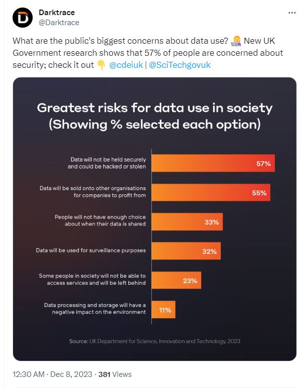 Cybersecurity threats in 2024 include data security issues.