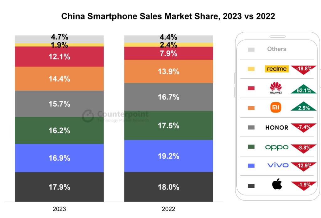 Source: Counterpoint Market Pulse Service.