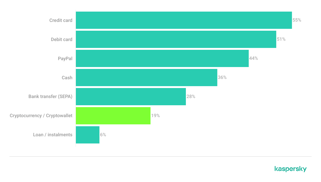 The rise of strategic game shopping online.