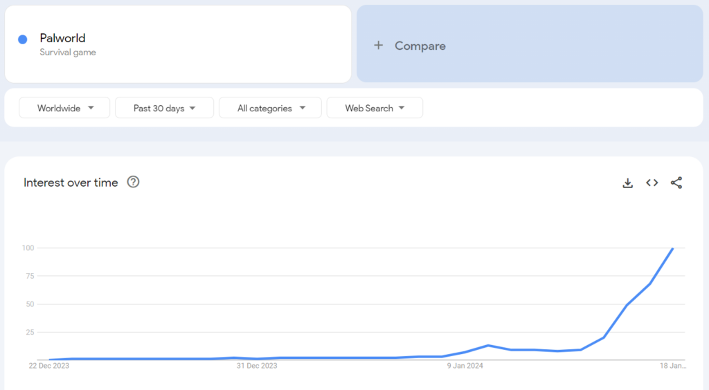 Google Trends data for Palworld in 2024.